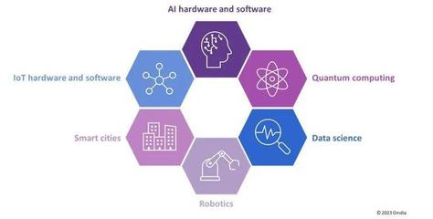 Omdia 人工智能技術(shù)驅(qū)動(dòng)IT顯示面板市場(chǎng)穩(wěn)健增長(zhǎng)與軟件開發(fā)創(chuàng)新