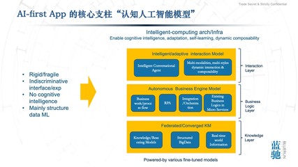 通向AGI之路 智能計(jì)算、AI-First應(yīng)用與云計(jì)算的后時(shí)代
